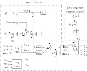 Fig. 4. Block diagrams of power control and zero-sequence current control used in DSCC-A [15]