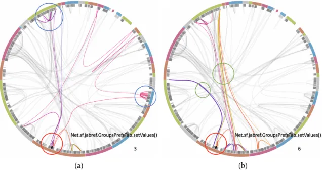 Figure 4.1: The visualization results of the software structure, the call graph, and the tra- tra-jectory for the participants 3 (a) and 6 (b) in the content space
