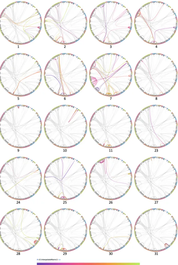 Figure 4.2: The visualization results of the software structure, the call graph, and the tra- tra-jectory for all participants in the content space