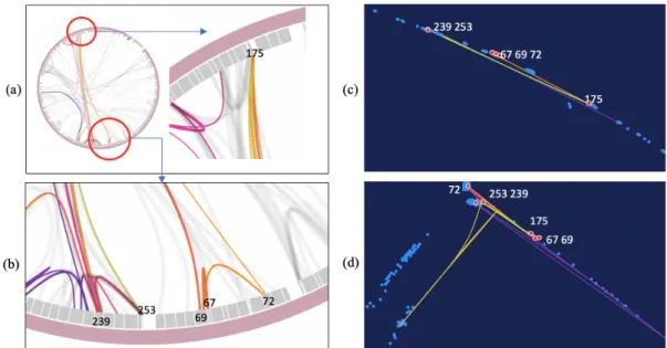 Figure 4.7: An example translating the participant 6’s trajectories in the radial layout (a, b) into the embedded spaces of the tree (c) and the call graph (d)