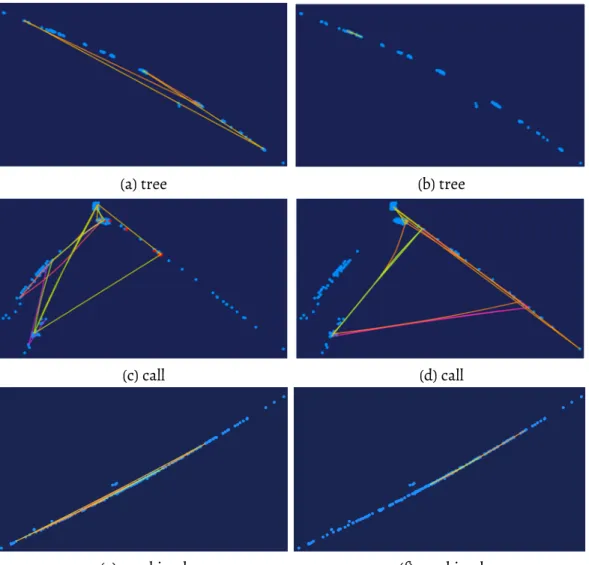 Figure 4.8: Comparison of the participants 1 (left) and 11 (right) in their reading patterns across differentembedgraphs (i.e,the tree,the callgraph,andthe combinedgraph)