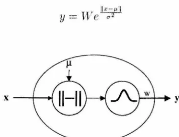 Figure 2.1: lPictorial representation of an artificial threshold neuron computational element