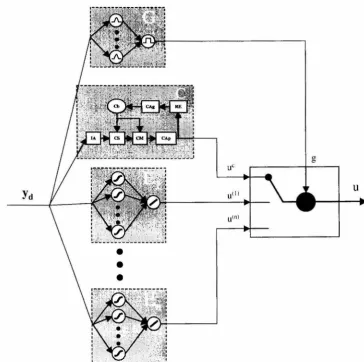 Figure 3.2: Schematic diagram algoritof the hybrid case-based reasoning and gated expert hm