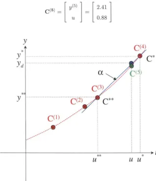 Figure 3.3: Case-based reasoning example. 