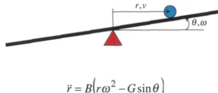 Figure 4.1: Diagram of the ball and beam system. 