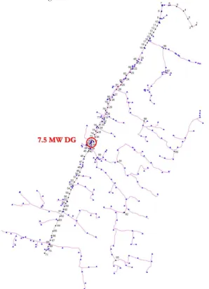 Fig. 2. Daily load profile of a tested system. 