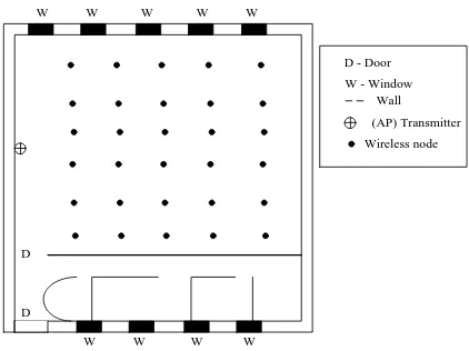 Fig 4: V-shaped geometry with comparable rectangular pattern 