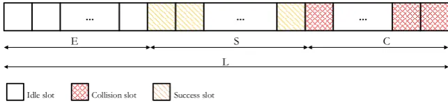 Fig. 4. The Frame structure considered in the analytical model of Vahedi [23].  