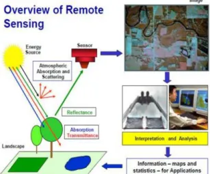 Fig: . Cloud Aided Remote Sensing (CARS)