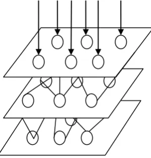 Fig 1: Depiction of KMC 