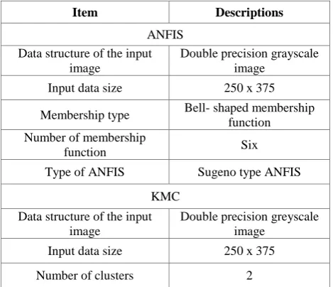 Fig 5: System model using KMC 