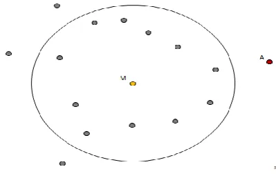 Fig 2 (a): A broadcast by master node (M) using an Omnidirectional antenna. 