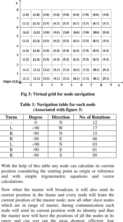 Table 1: Navigation table for each node (Associated with figure 3) 