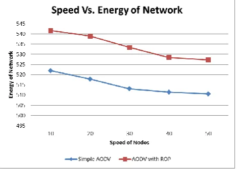 Table 2: Range Optimization Protocol Table (Associated with figures 4, 5, 6 and graph 1)