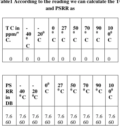 Fig.3 Modified Hybrid BGR 