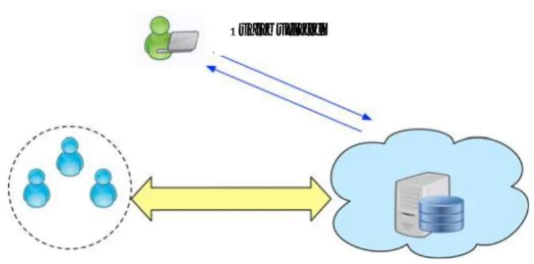Figure 2 System Model