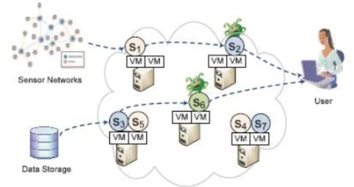 Fig.  1. Service  integrity  attack  in  cloud-based  data processing. Si