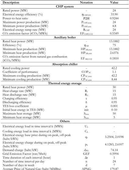 Table 1. System parameters.  