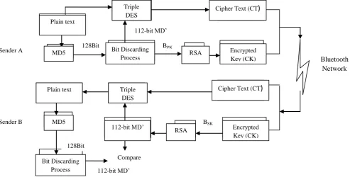 Figure 1: Proposed Hybrid Scheme 