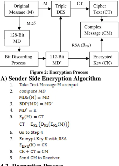 Table 1. Plain Text file size with Encryption Time Plain Text          Encryption Time 