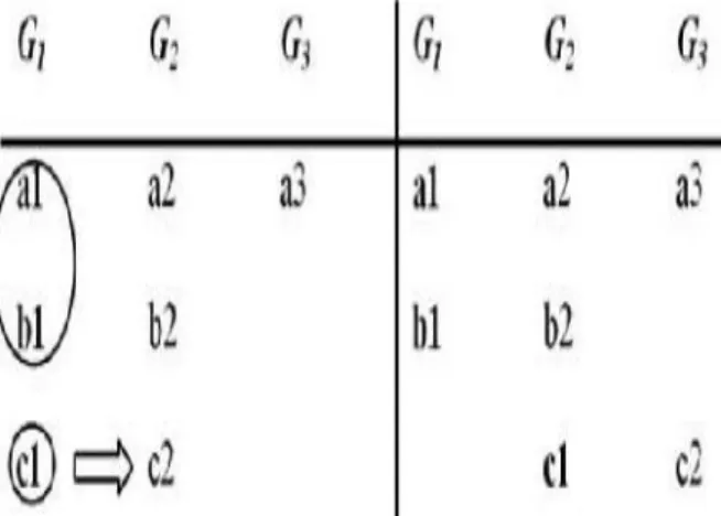 Fig. 6. SRRs in table format.