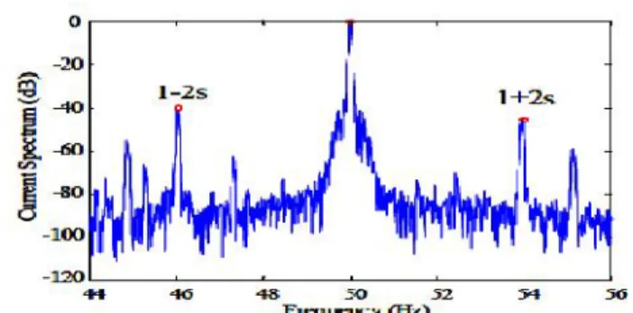 Fig.  5  MCSA  with  FFT Sidebands  for  One  Broken  Bar ofthe Induction Motor