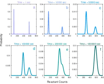 Figure 2.8: The biological circuit diagram for the genetic toggle switch adaptedfrom [GCC00]