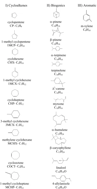Figure 10.1. Chemical structures of the SOA precursor compounds studied 