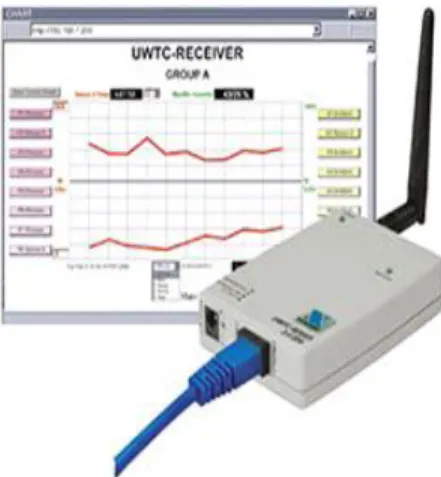 Fig 1.1 Web based fault Monitoring 1.1 Aim of the project
