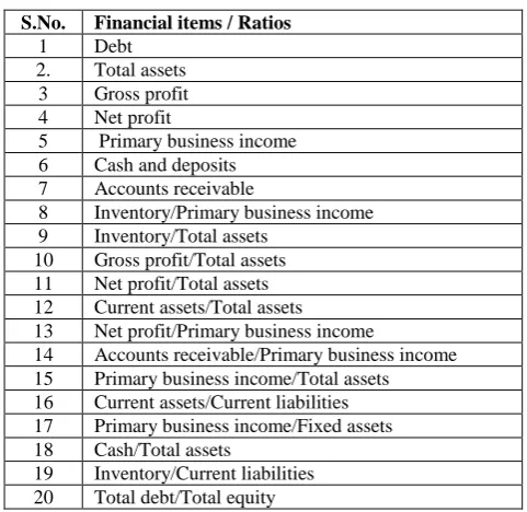 Table 1: Features for prevention and detection of financial statement fraud 