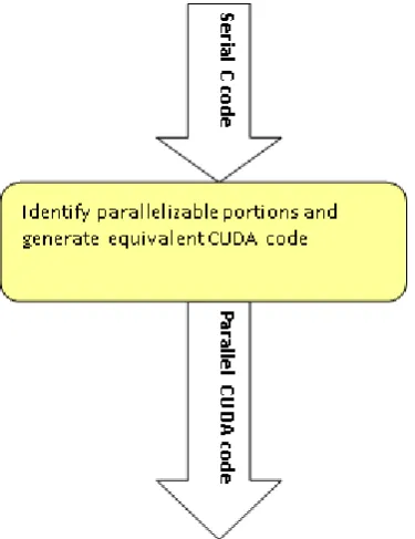 Fig 2: Representation of the internal phases 