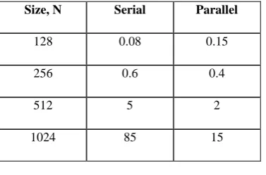 Table 1. Execution times for serial and parallel matrix multiplication codes 