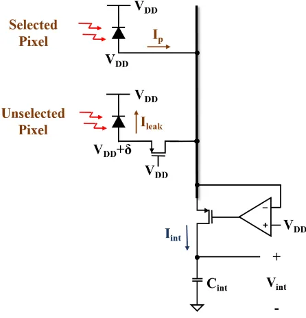 Fig. 6. Operation of PAPS during integration.  