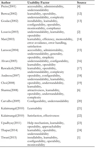 Table 1. Usability factors for CBSS.  