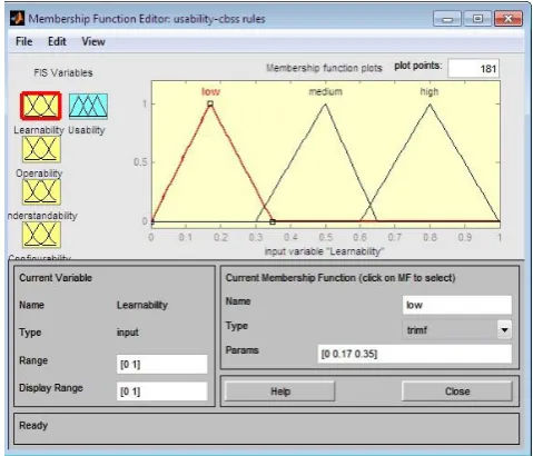 Fig. 3. Membership function for learnability.  