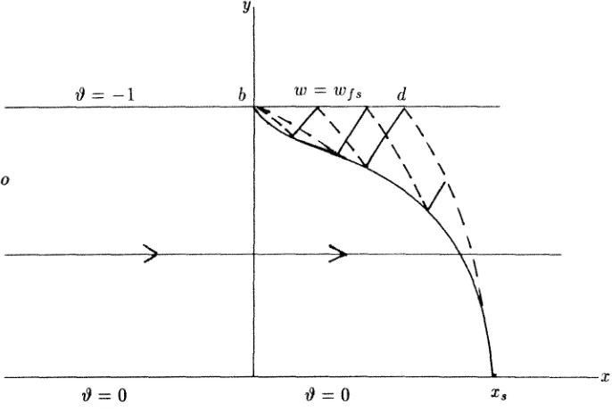 FIG. 2. Supersonic Jet {Physical Plane) 