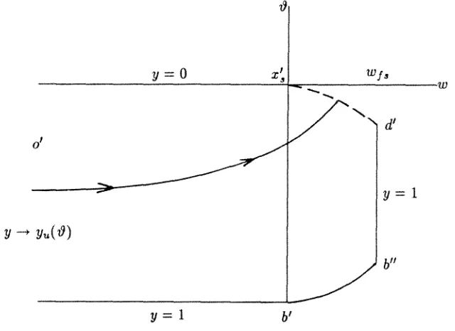 FIG. 3. Supersonic Jet (Hodograph Plane) 