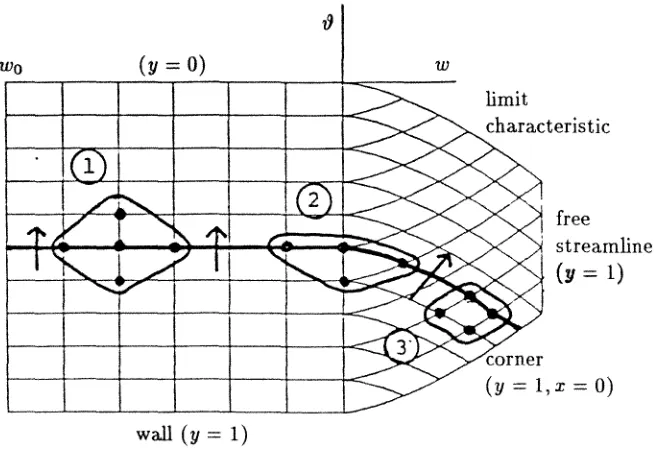 FIG. 4. Finite Difference Grid 