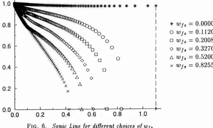 FIG. 6. Sonic Line for different choices of WJ• 