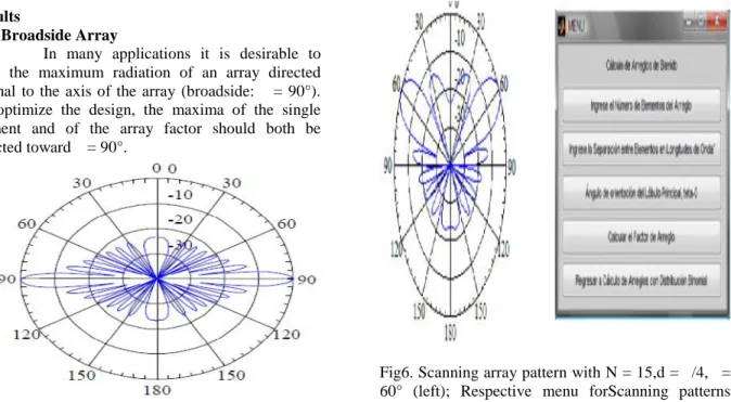 Figure  5.  Three-dimensional  amplitude  patterns  for broadside/end-fire  array  of  a  10-element  whit uniform amplitude: N = 10, β = 0, and d = λ.