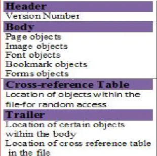 Figure  3(a)  Table  shows  structure  of  pdf  file contents are explained below