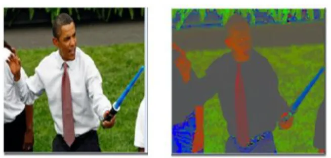 Fig 3.1 Normalizing colors on the image 3.1.2 Apply a skin color model