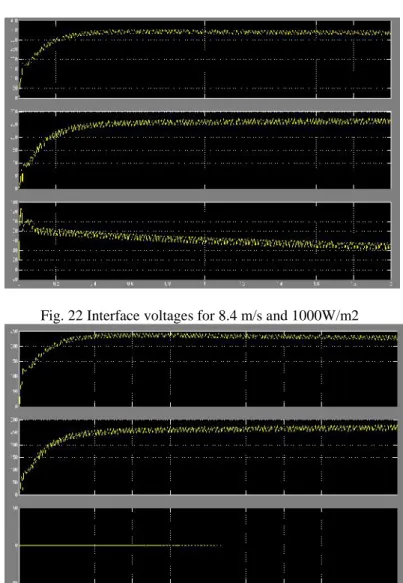 Fig. 23 Interface voltages for 0 m/s and 200W/m2