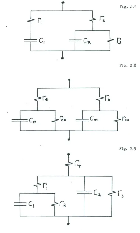Fig. 2.8 