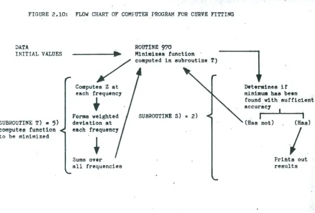 FIGURE 2.10: 