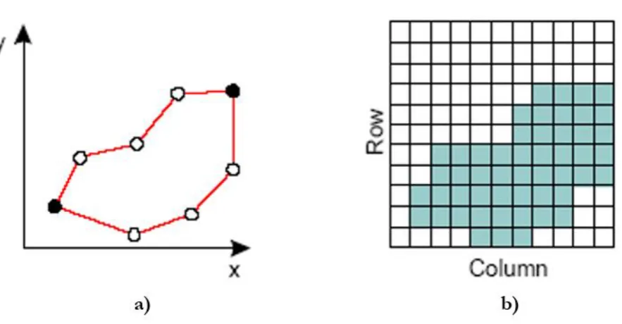 Fig. 7. Measurement of area. The (a) actual area and (b) pixel area from computer [31]