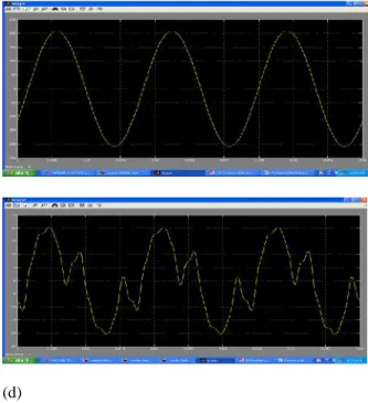 Fig. 18. (a) Current through distribution line, (b) Current flowing from node 11 to primary side of distribution transformer 11, (c) Current flowing through hot wire 1 of distribution transformer 11, and (d) DG harmonic current at 11 th node.