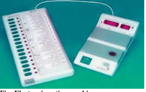 Fig: Electronic voting machine
