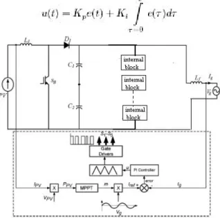Fig. 4 . 13-level inverter with PI controller where