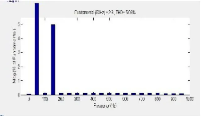Fig.  9 shows  that Vinv is  less  than √2Vg due  toM being less than 0.5.